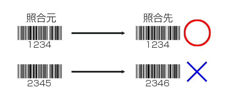 1対1照合モード