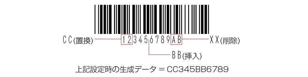 読取りデータ編集機能