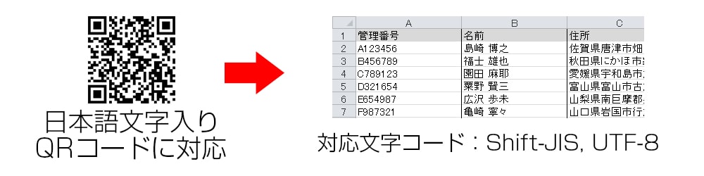 日本語入りQR対応