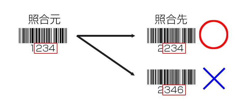 部分一致照合モード