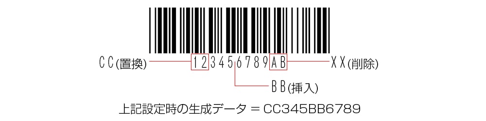 Data　Format機能を搭載