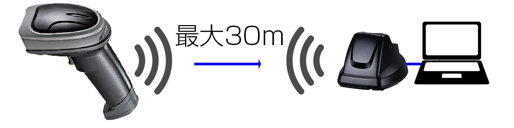 最新Bluetooth搭載