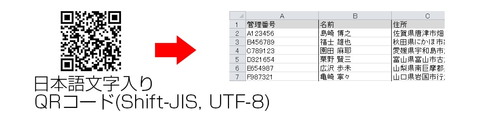 日本語QRコードのドライバーなし簡単送信機能を更に進化！
