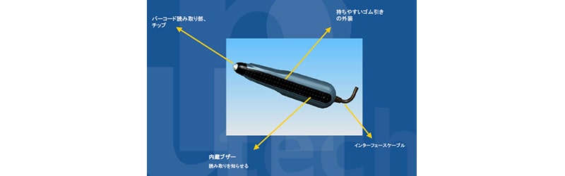 高速スキャン