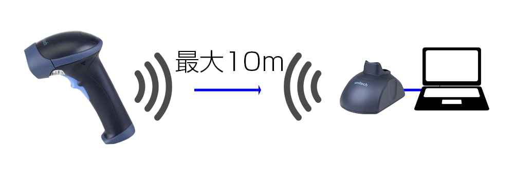 最大10mの無線通信