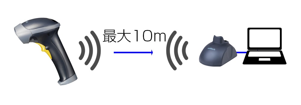 最大10mの無線通信