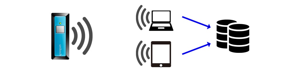 ワイヤレス接続によるデータ送信