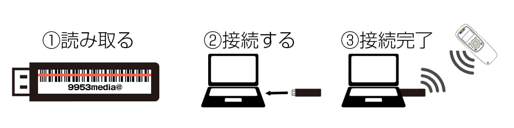 Bluetooth使用可能