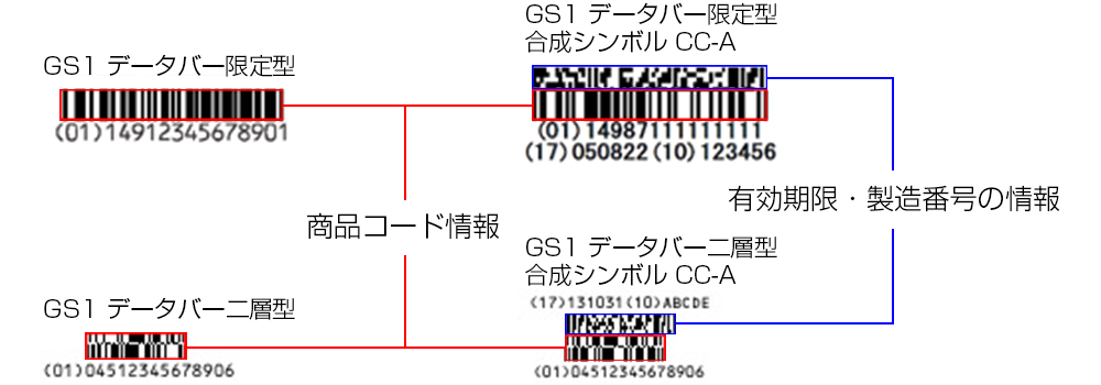 包装形態(A・B)のバーコード