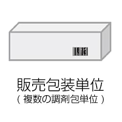 販売包装単位