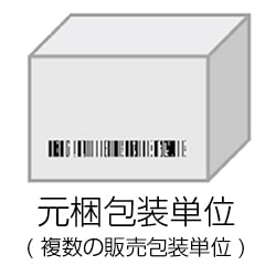 元梱包装単位