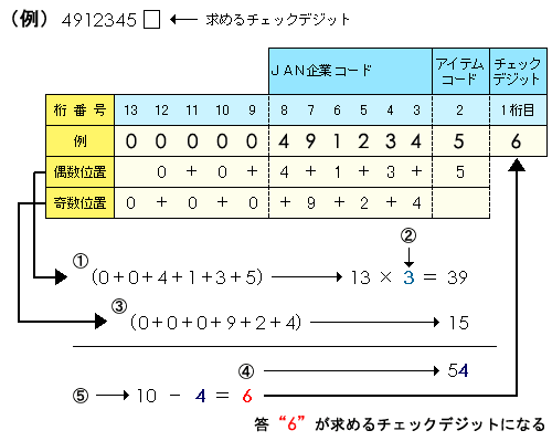 チェックデジット2