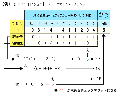 チェックデジット4