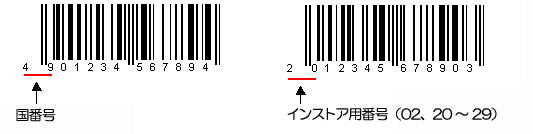 インストアマーキング